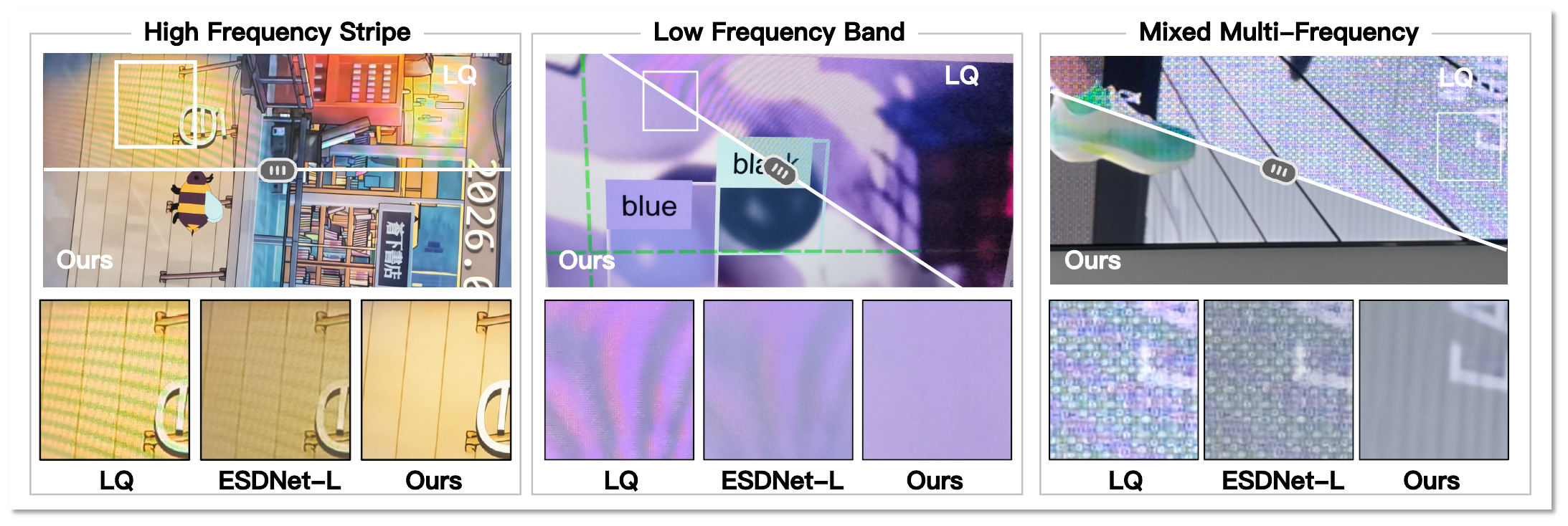 Original paper teaser: high-frequency stripes, low-frequency color bands and mixed-frequency moiré, with input and restored comparisons